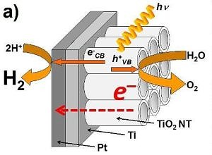 Towards entry "Synthesis of Titanoxide Nanostructures"