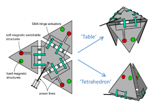 Towards entry "Reprogrammable Micromaterials – Origami based multi-actuator systems"