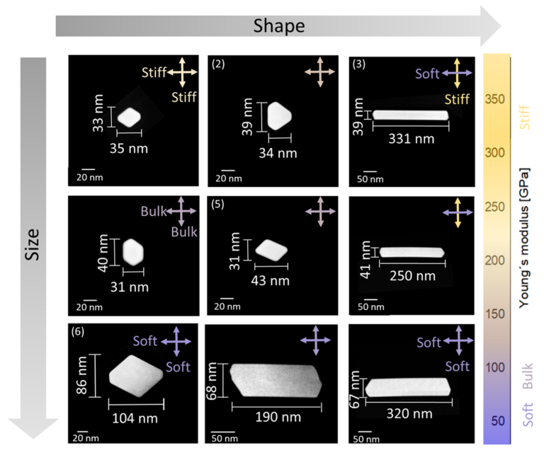 „Good vibrations” on the nano-scale