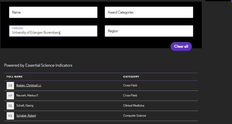 MSE Professor among highly cited in his research area