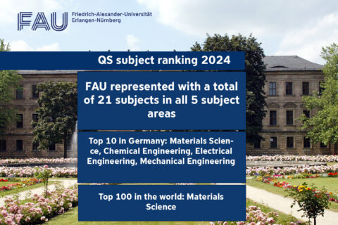Towards entry "FAU included in QS subject ranking"