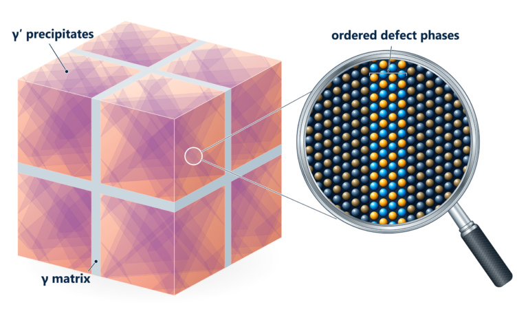 Engineering crystal defects into strengthening phases